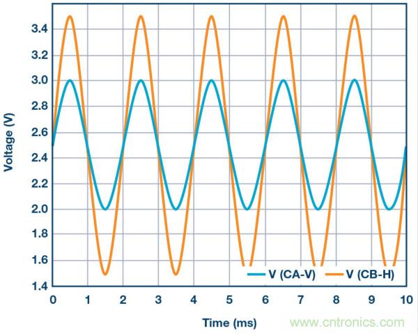 關於基本運算放大器配置