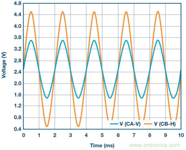 關於基本運算放大器配置