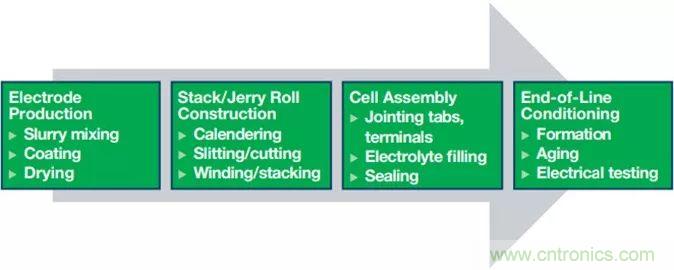 電池製造效率如何提高50%？這篇文章告訴你~
