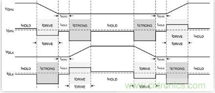 如何匹配門極驅動器，來增強型GaN功率晶體管？