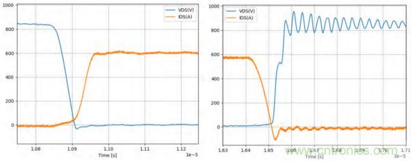 新型SiC功率模塊以之Si IGBT，在更小的封裝內提供更高的功率密度