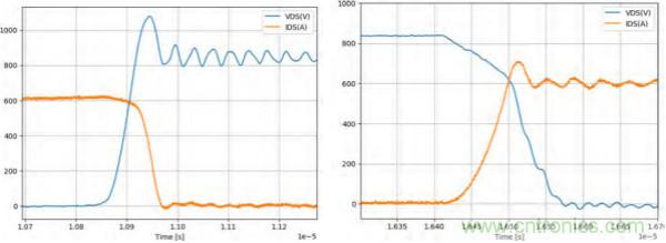 新型SiC功率模塊以之Si IGBT，在更小的封裝內提供更高的功率密度