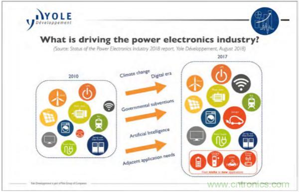 新型SiC功率模塊以之Si IGBT，在更小的封裝內提供更高的功率密度