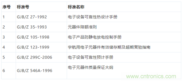 元器件應用可靠性如何保證，都要學習航天經驗嗎？