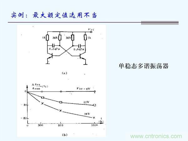 元器件應用可靠性如何保證，都要學習航天經驗嗎？