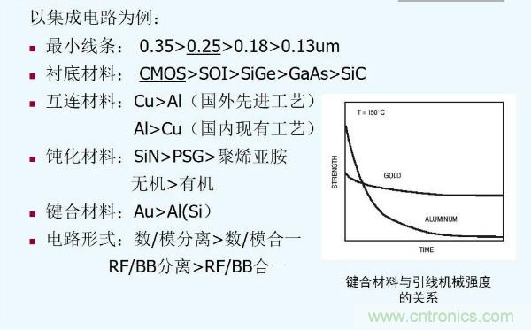 元器件應用可靠性如何保證，都要學習航天經驗嗎？