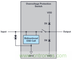 如何對敏感型電子信號輸入實施過壓保護？
