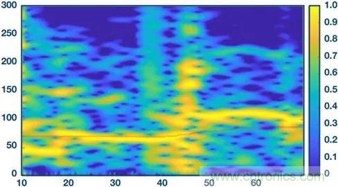 你知道嗎？原來耳朵才是測心率的最佳位置