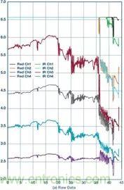 你知道嗎？原來耳朵才是測心率的最佳位置