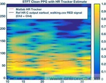 你知道嗎？原來耳朵才是測心率的最佳位置