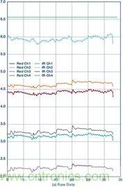 你知道嗎？原來耳朵才是測心率的最佳位置