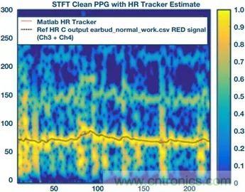 你知道嗎？原來耳朵才是測心率的最佳位置