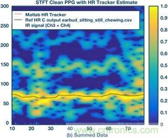 你知道嗎？原來耳朵才是測心率的最佳位置