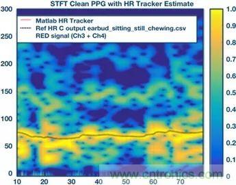 你知道嗎？原來耳朵才是測心率的最佳位置