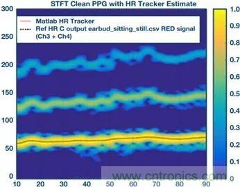 你知道嗎？原來耳朵才是測心率的最佳位置