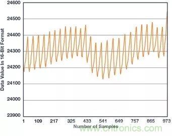 你知道嗎？原來耳朵才是測心率的最佳位置