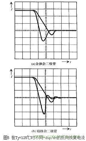 二極管的電容效應、等效電路及開關特性