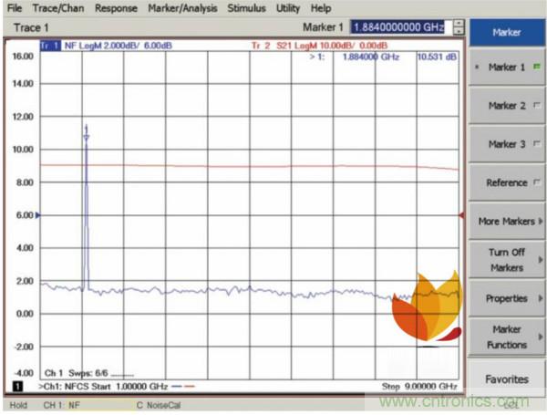 如何使用網絡分析儀精確地測量噪聲係數