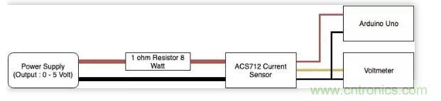 圖文並茂詳解自製電流傳感器過程，收獲滿滿！