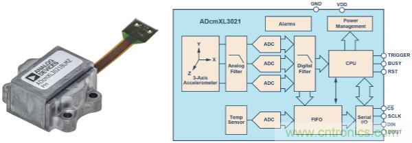 選擇正確的加速度計，以進行預測性維護