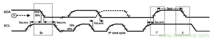 詳談：I2C設備導致死鎖怎麼辦？