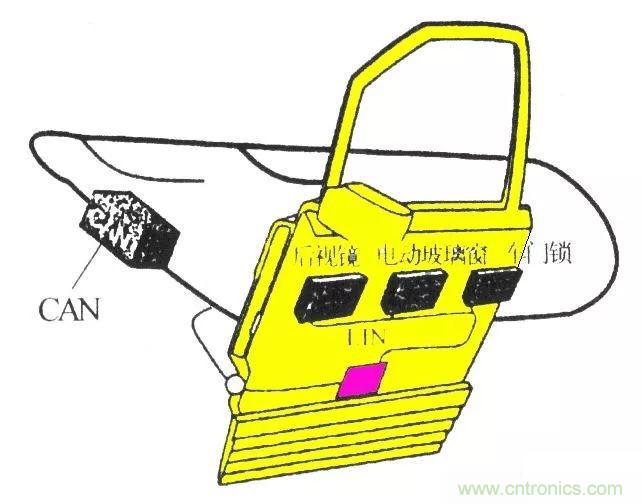 汽車四大總線：CAN、LIN、Flexray、MOST