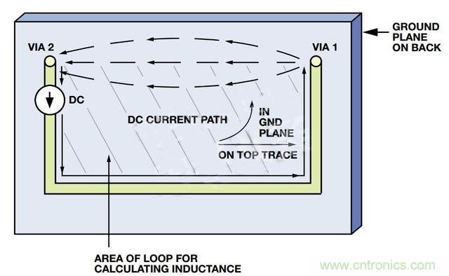 接地層如何降低PCB噪聲？