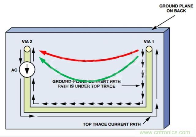 接地層如何降低PCB噪聲？