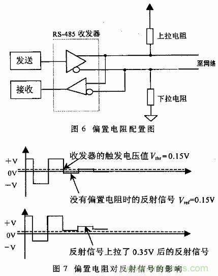 UART、RS-232、RS-422、RS-485之間有什麼區別？