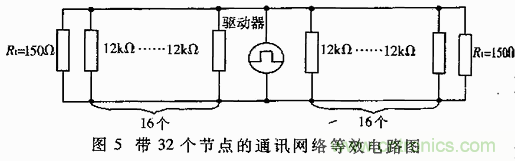 UART、RS-232、RS-422、RS-485之間有什麼區別？