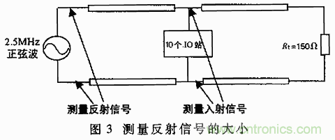 UART、RS-232、RS-422、RS-485之間有什麼區別？