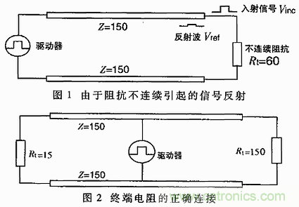 UART、RS-232、RS-422、RS-485之間有什麼區別？
