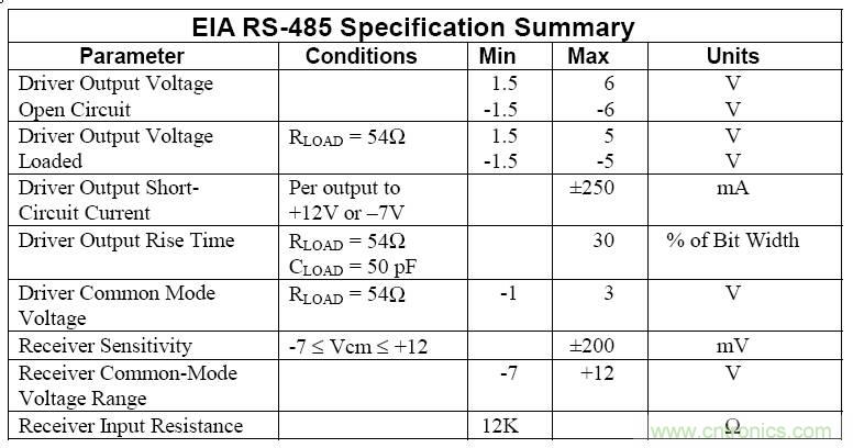 UART、RS-232、RS-422、RS-485之間有什麼區別？