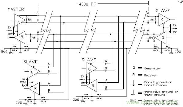 UART、RS-232、RS-422、RS-485之間有什麼區別？