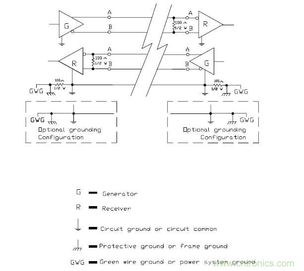 UART、RS-232、RS-422、RS-485之間有什麼區別？