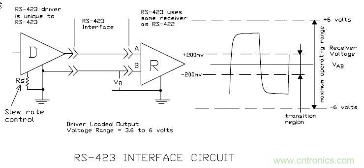 UART、RS-232、RS-422、RS-485之間有什麼區別？