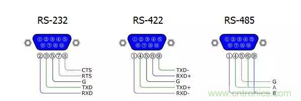 UART、RS-232、RS-422、RS-485之間有什麼區別？