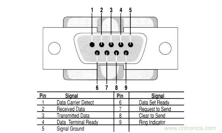 UART、RS-232、RS-422、RS-485之間有什麼區別？