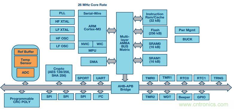 可穿戴設備Level up！背後的傳感器技術你了解多少？