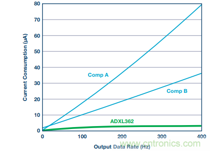 可穿戴設備Level up！背後的傳感器技術你了解多少？