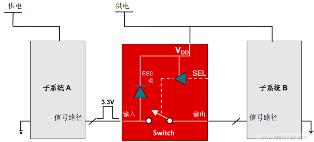 工程師溫度傳感指南 | 了解設計挑戰，掌握解決方案！