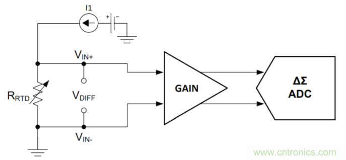 工程師溫度傳感指南 | 了解設計挑戰，掌握解決方案！