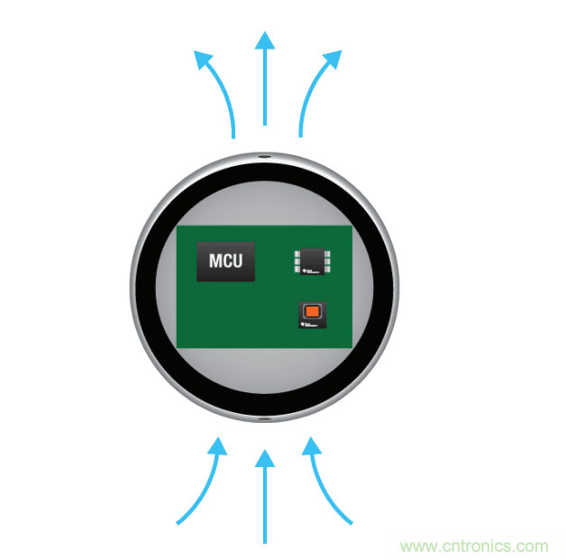 工程師溫度傳感指南 | 了解設計挑戰，掌握解決方案！