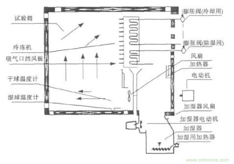 從現象到原理，一次搞懂電子元器件濕熱試驗
