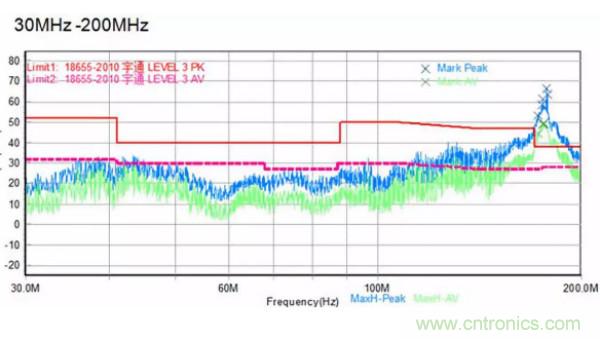 案例分享|電池管理係統RE整改