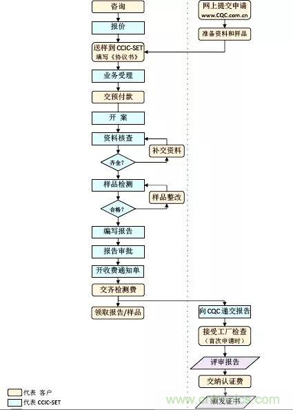 電路板上這些標誌的含義，你都知道嗎？