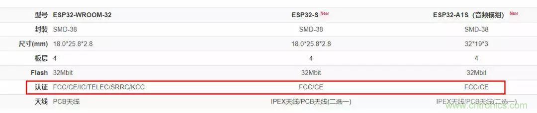 電路板上這些標誌的含義，你都知道嗎？