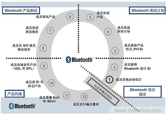 電路板上這些標誌的含義，你都知道嗎？