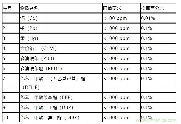 電路板上這些標誌的含義，你都知道嗎？