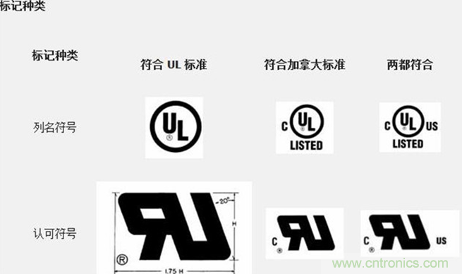 電路板上這些標誌的含義，你都知道嗎？